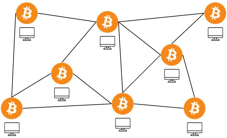 Het Bitcoin protocol is een decentraal netwerk verspreid over heel de wereld op computers die de Bitcoin software draaien.